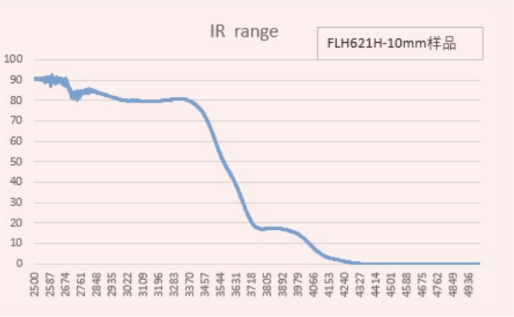 00 电熔 红外透过率1.jpg 00 电熔 红外透过率1.jpg