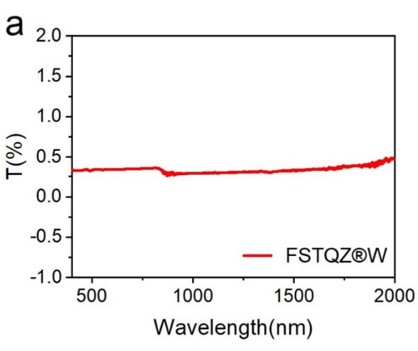 2024-9-19 白石英曲线1.jpg 2024-9-19 白石英曲线1.jpg