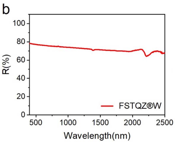 2024-9-19 白石英曲线2.jpg 2024-9-19 白石英曲线2.jpg
